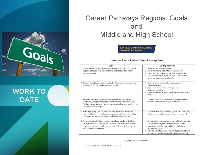 Career Pathways Regional Goals and Middle and High School Engagement Regional Goals WORK TO