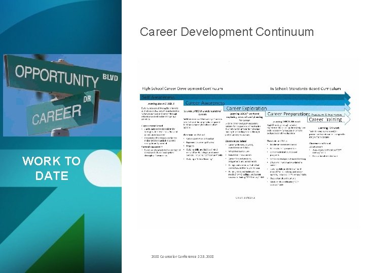 Career Development Continuum WORK TO DATE 2018 Counselor Conference 12. 5. 2018 
