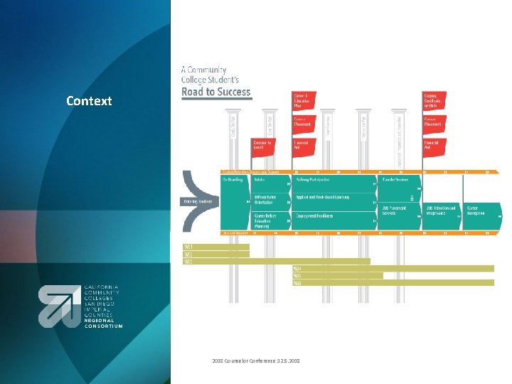 Context 2018 Counselor Conference 12. 5. 2018 