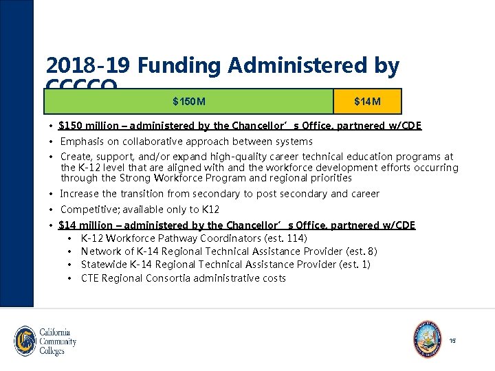 2018 -19 Funding Administered by CCCCO $14 M $150 M • $150 million –