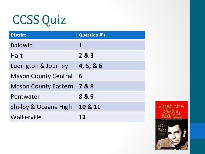 CCSS Quiz District Question #’s Baldwin Hart Ludington & Journey 1 2&3 4, 5,