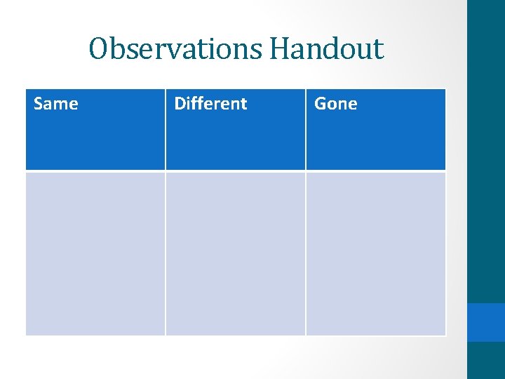 Observations Handout Same Different Gone 