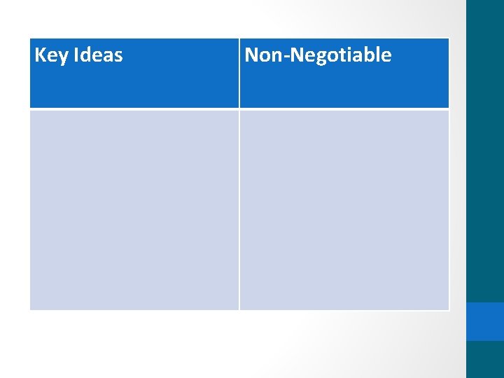 Key Ideas Non-Negotiable 