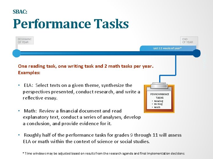 SBAC: Performance Tasks One reading task, one writing task and 2 math tasks per