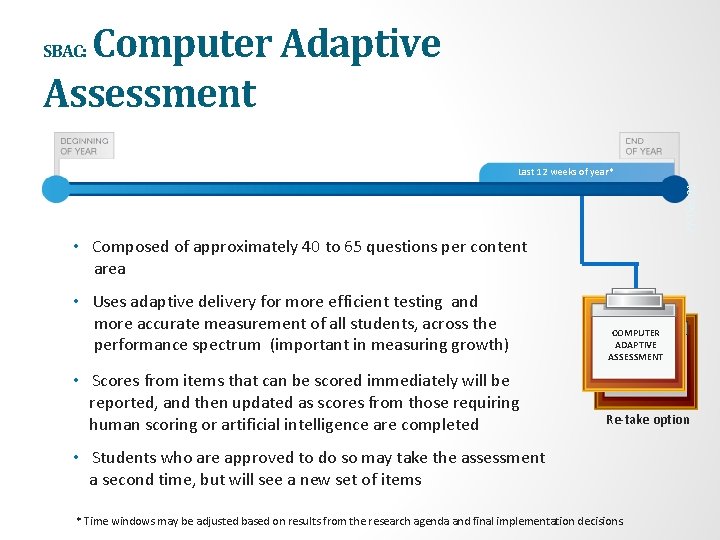 Computer Adaptive Assessment SBAC: 27 -Dec-21 Last 12 weeks of year* • Composed of