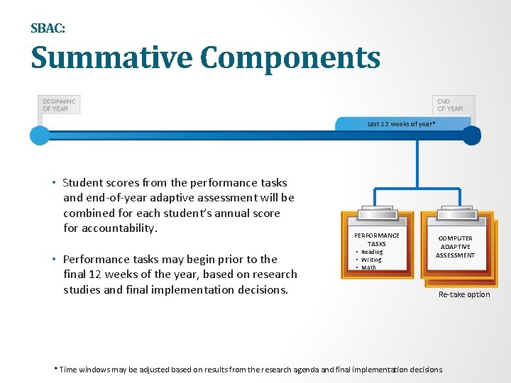 SBAC: Summative Components Last 12 weeks of year* • Student scores from the performance