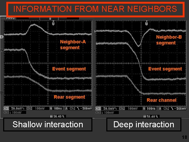 INFORMATION FROM NEAR NEIGHBORS Neighbor-A segment Event segment Rear segment Shallow interaction Neighbor-B segment
