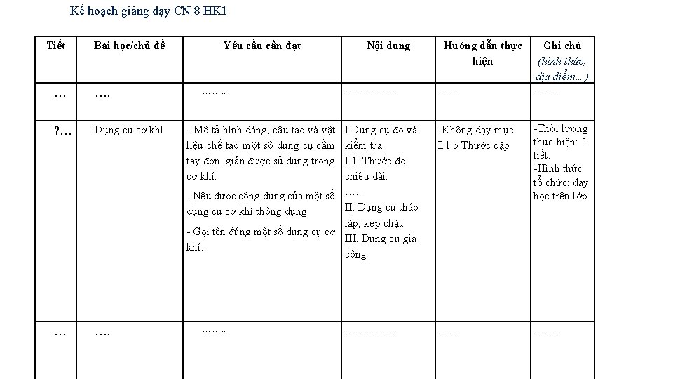 Kế hoạch giảng dạy CN 8 HK 1 Tiết Bài học/chủ đề … ….