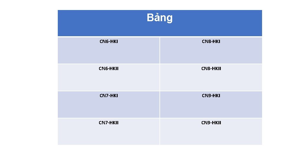 Bảng CN 6 -HKI CN 8 -HKI CN 6 -HKII CN 8 -HKII CN