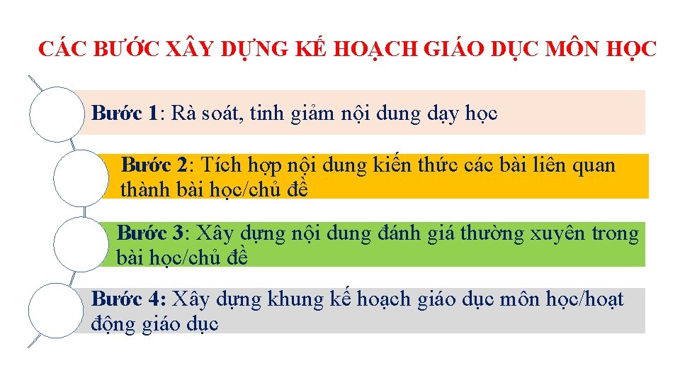 CÁC BƯỚC X Y DỰNG KẾ HOẠCH GIÁO DỤC MÔN HỌC Bước 1: Rà