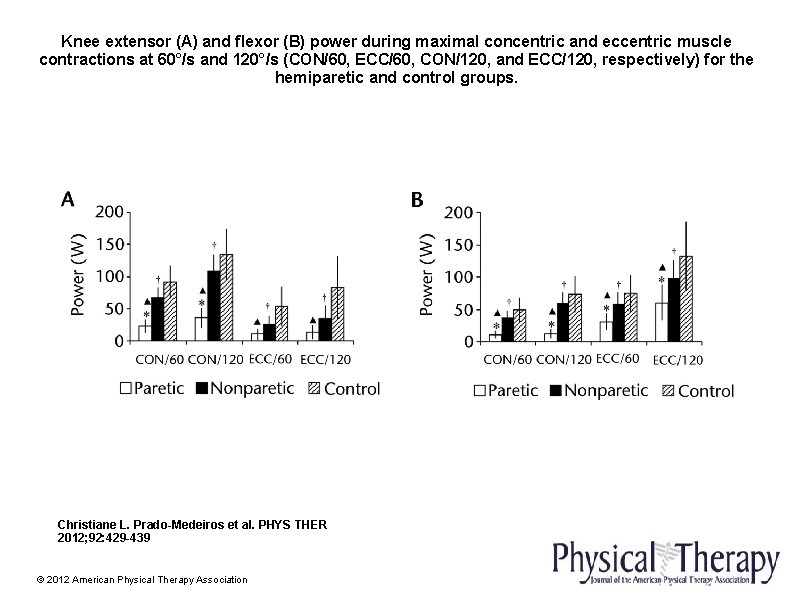 Knee extensor (A) and flexor (B) power during maximal concentric and eccentric muscle contractions