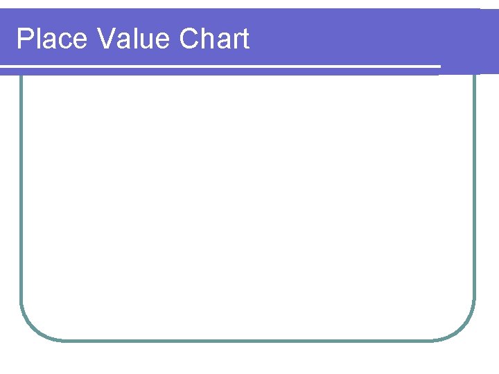 Place Value Chart Place Value Chart