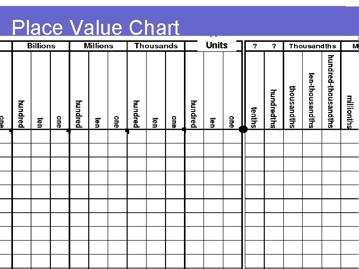 Place Value Chart Units Place Value Chart Units