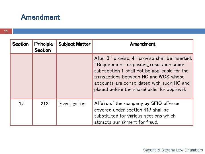 Amendment 11 Section Principle Section Subject Matter Amendment After 3 rd proviso, 4 th