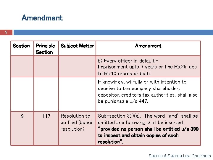 Amendment 5 Section Principle Section Subject Matter Amendment b) Every officer in default: Imprisonment