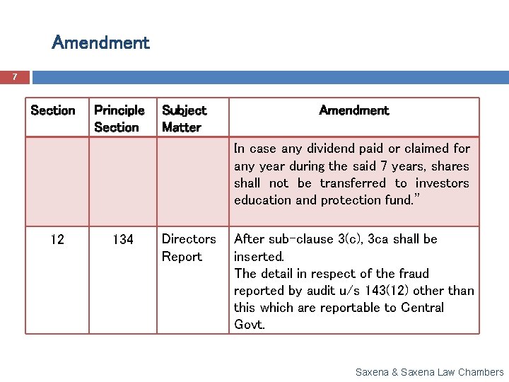 Amendment 7 Section Principle Section Subject Matter Amendment In case any dividend paid or