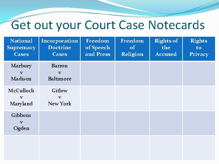 Get out your Court Case Notecards National Supremacy Cases Incorporation Doctrine Cases Marbury v