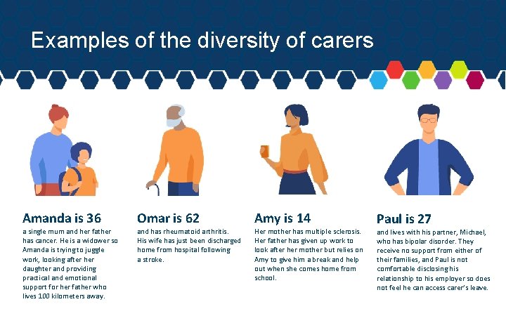 Examples of the diversity of carers Amanda is 36 a single mum and her