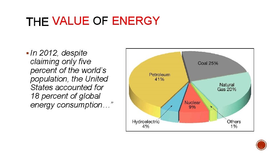 VALUE OF ENERGY § In 2012, despite claiming only five percent of the world’s