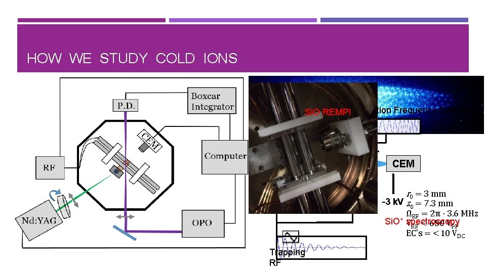 HOW WE STUDY COLD IONS PMT Si. O REMPI Excitation Frequency Sweep CEM r