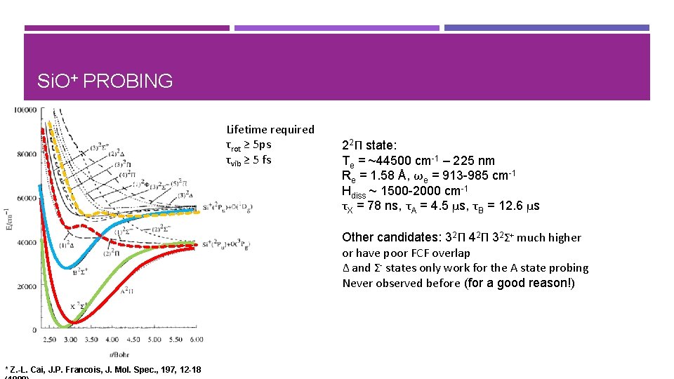 Si. O+ PROBING Lifetime required τrot ≥ 5 ps τvib ≥ 5 fs 22Π