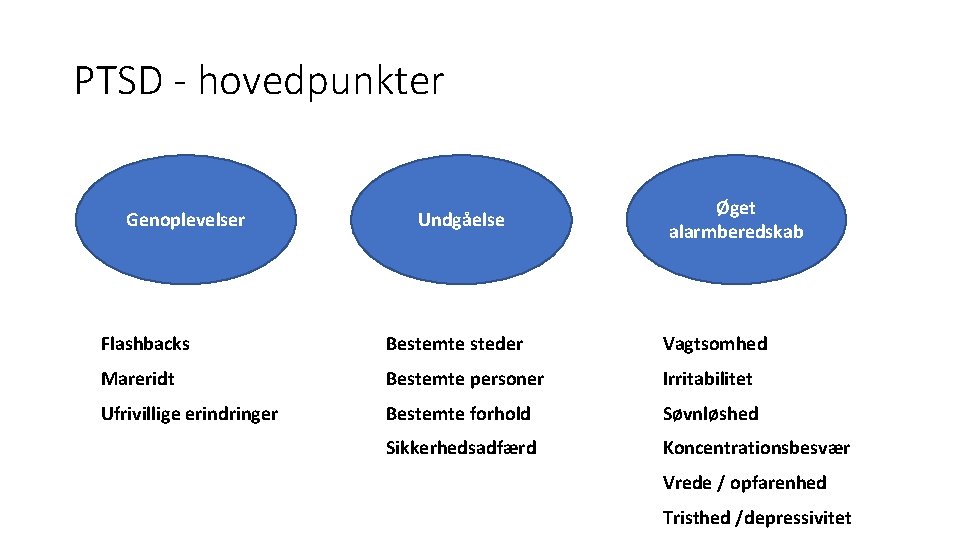 PTSD - hovedpunkter Genoplevelser Undgåelse Øget alarmberedskab Flashbacks Bestemte steder Vagtsomhed Mareridt Bestemte personer