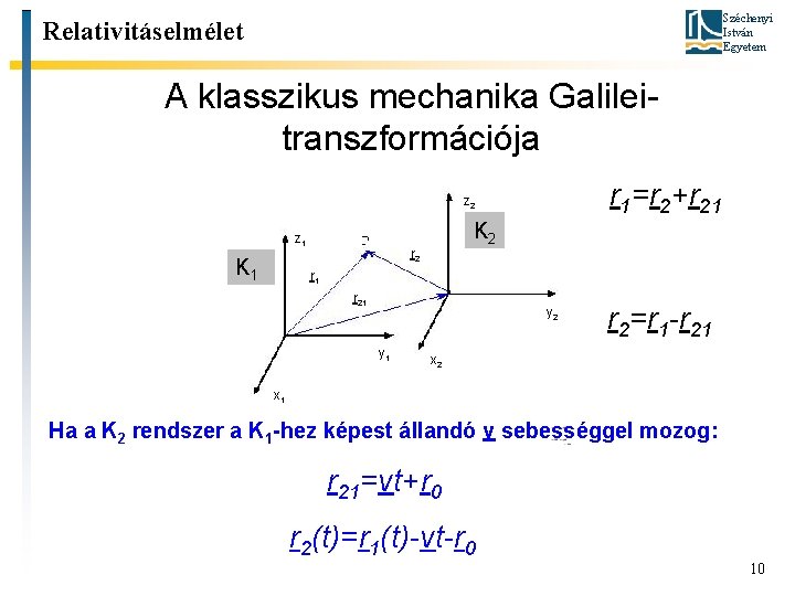 Széchenyi István Egyetem Relativitáselmélet A klasszikus mechanika Galileitranszformációja r 1=r 2+r 21 z 2