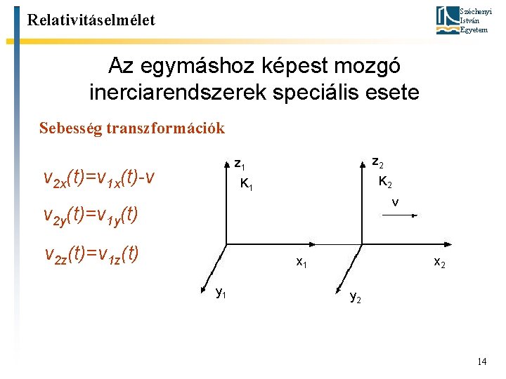 Széchenyi István Egyetem Relativitáselmélet Az egymáshoz képest mozgó inerciarendszerek speciális esete Sebesség transzformációk z