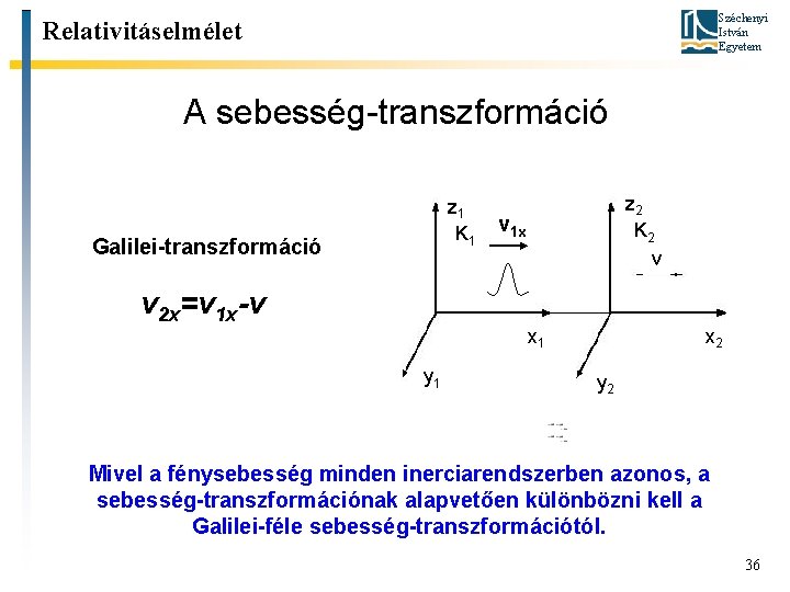 Széchenyi István Egyetem Relativitáselmélet A sebesség-transzformáció z 1 K 1 Galilei-transzformáció v 2 x=v