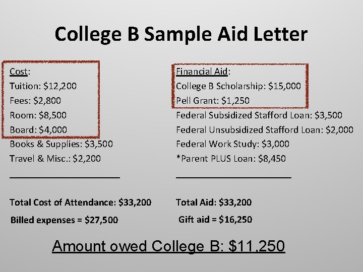 College B Sample Aid Letter Cost: Tuition: $12, 200 Fees: $2, 800 Room: $8,