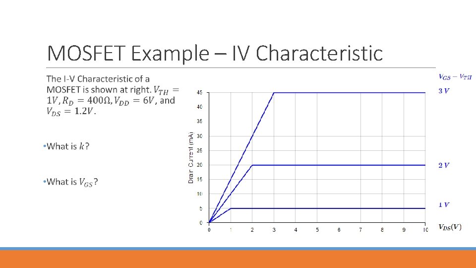 MOSFET Example – IV Characteristic 