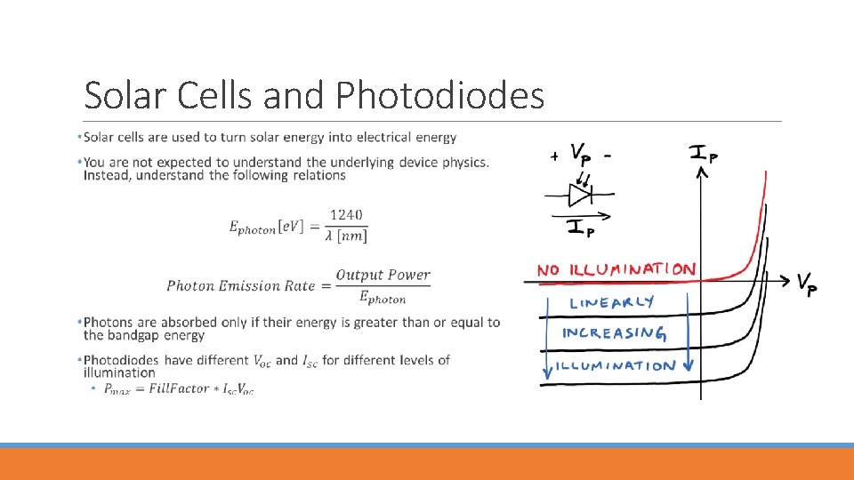Solar Cells and Photodiodes 