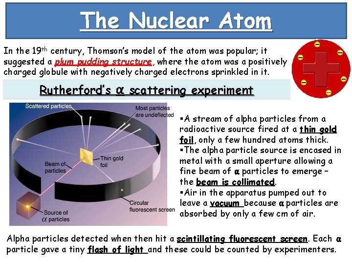The Nuclear Atom In the 19 th century, Thomson’s model of the atom was
