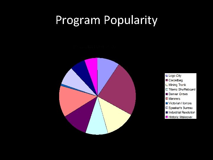 Program Popularity 