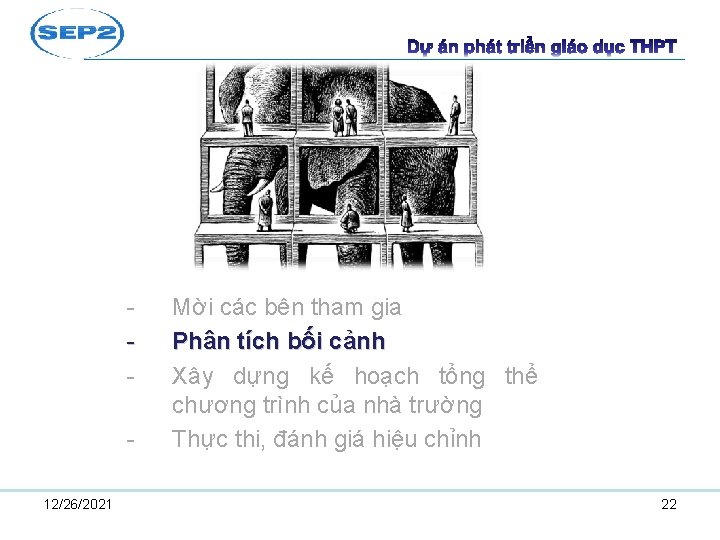 12/26/2021 Mời các bên tham gia Phân tích bối cảnh Xây dựng kế hoạch