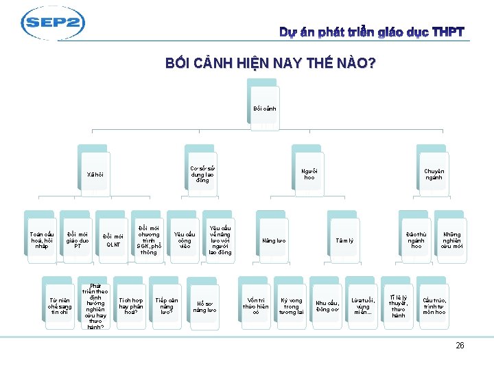 BỐI CẢNH HIỆN NAY THẾ NÀO? Bối cảnh Cơ sở sử dụng lao động