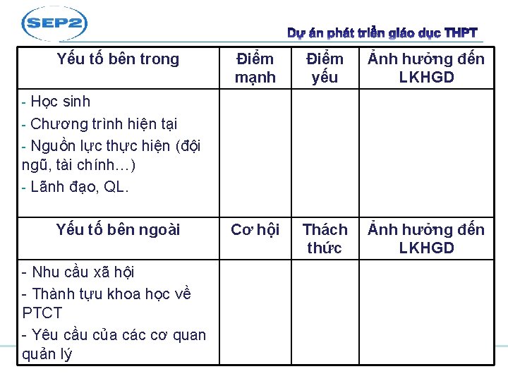 Yếu tố bên trong Điểm mạnh Điểm yếu Ảnh hưởng đến LKHGD Cơ hội