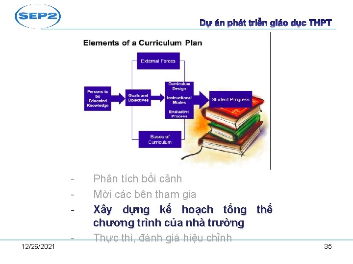 12/26/2021 - Phân tích bối cảnh Mời các bên tham gia Xây dựng kế