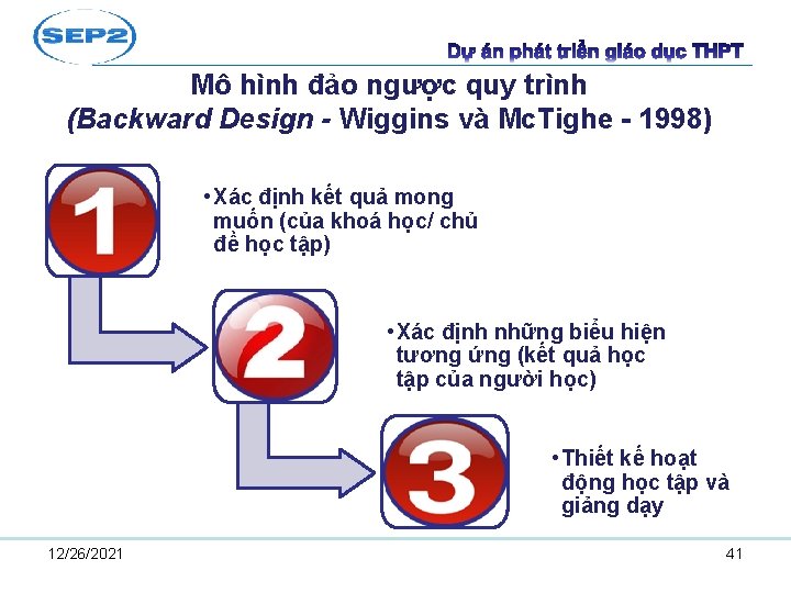 Mô hình đảo ngược quy trình (Backward Design - Wiggins và Mc. Tighe -