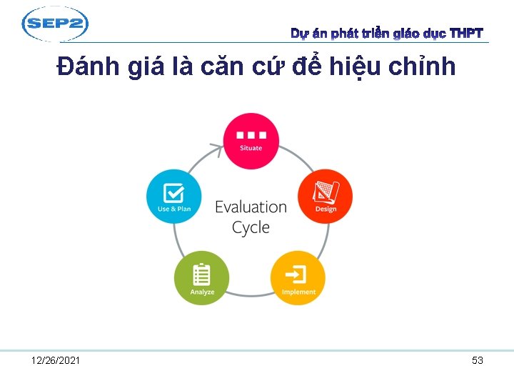 Đánh giá là căn cứ để hiệu chỉnh 12/26/2021 53 