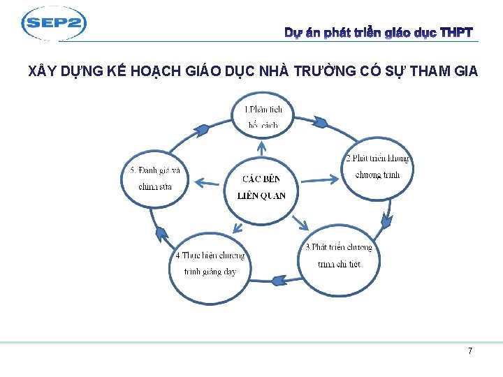 X Y DỰNG KẾ HOẠCH GIÁO DỤC NHÀ TRƯỜNG CÓ SỰ THAM GIA 7