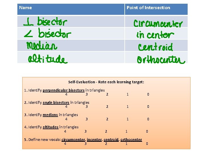 Name Point of Intersection Self-Evaluation - Rate each learning target: 1. Identify perpendicular bisectors