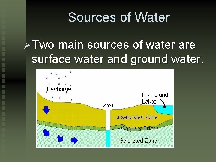 Sources of Water Ø Two main sources of water are surface water and ground