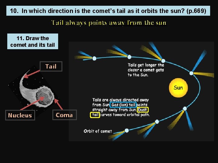 10. In which direction is the comet’s tail as it orbits the sun? (p.