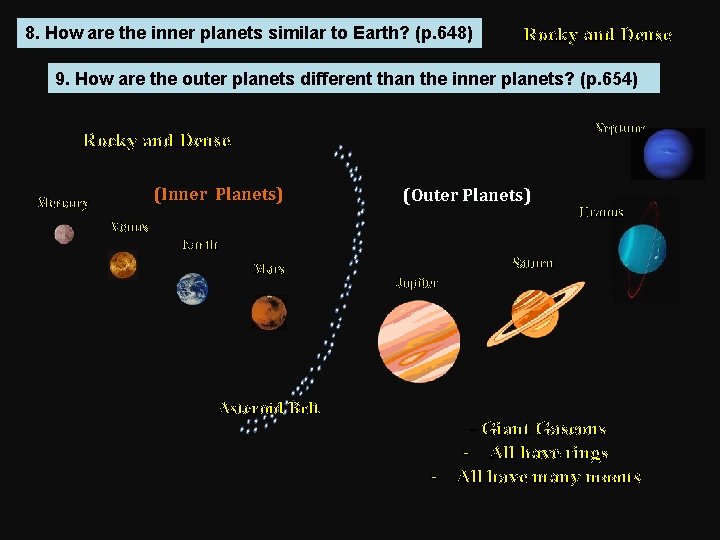 8. How are the inner planets similar to Earth? (p. 648) Rocky and Dense