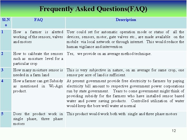 Frequently Asked Questions(FAQ) Sl. N o FAQ Description 1 How a farmer is alerted