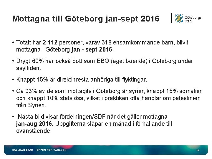 Mottagna till Göteborg jan-sept 2016 • Totalt har 2 112 personer, varav 318 ensamkommande