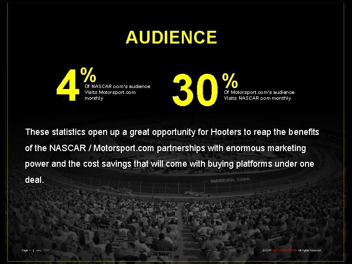 AUDIENCE 4 % Of NASCAR. com’s audience Visits Motorsport. com monthly 30 % Of