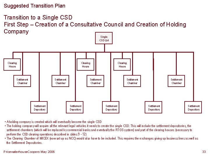 Suggested Transition Plan Transition to a Single CSD First Step – Creation of a Suggested Transition Plan Transition to a Single CSD First Step – Creation of a