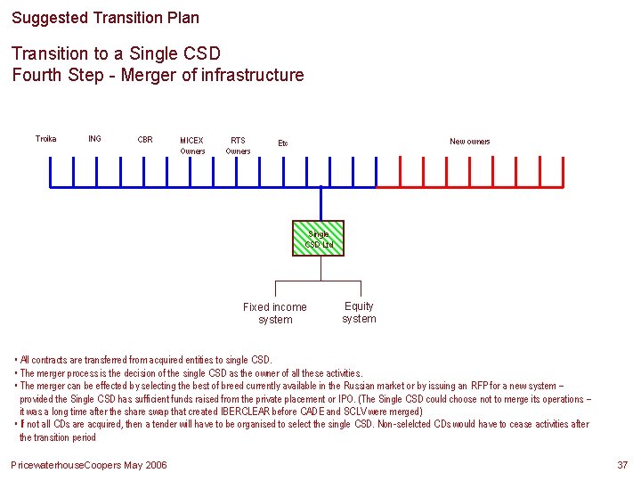 Suggested Transition Plan Transition to a Single CSD Fourth Step - Merger of infrastructure Suggested Transition Plan Transition to a Single CSD Fourth Step - Merger of infrastructure